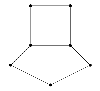 A connected graph with a square attached to a pentagon