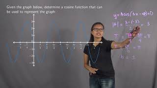 Find the Cosine Function for a Graph