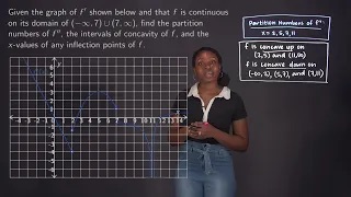 Inflection Points and Intervals of Concavity from a Graph