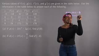 Finding and Evaluating Derivatives