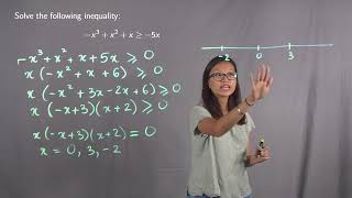Solving an Inequality with a Polynomial