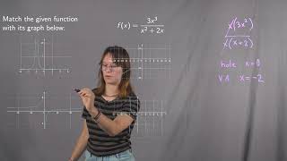 Matching a Rational Function with its Graph