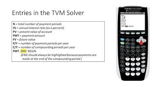 MATH 140 WIR11 Introduction to the TVM Solver