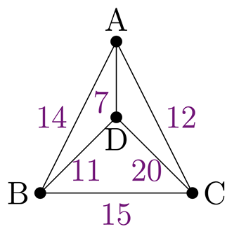 A triangular weighted graph with an extra vertex at the center