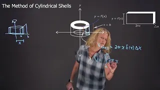 Deriving the Formula for Cylindrical Shells