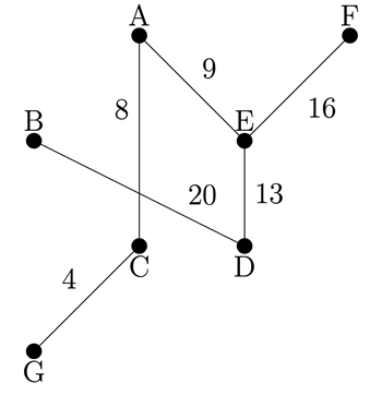 A spanning tree for a weighted graph with seven vertices