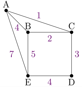 A weighted graph of a square with one additional vertex