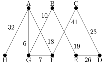 A weighted graph on eight vertices
