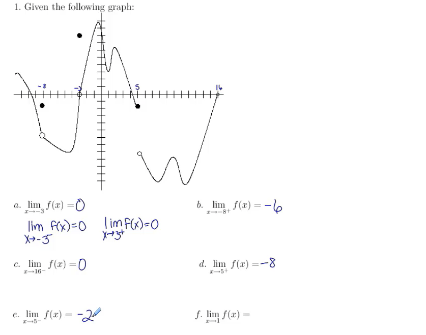 Calculus Exam Review (Limits and Continuity/Differentiability): MATH 142