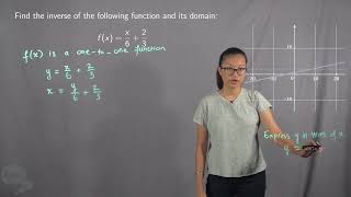 Inverse of a Linear Function