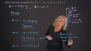 Functions of Several Variables Exercise V3