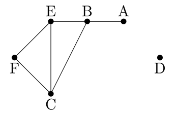 Graph of vertices A through F where D is not connected