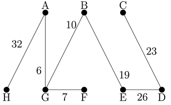 A spanning tree for a weighted graph on eight vertices