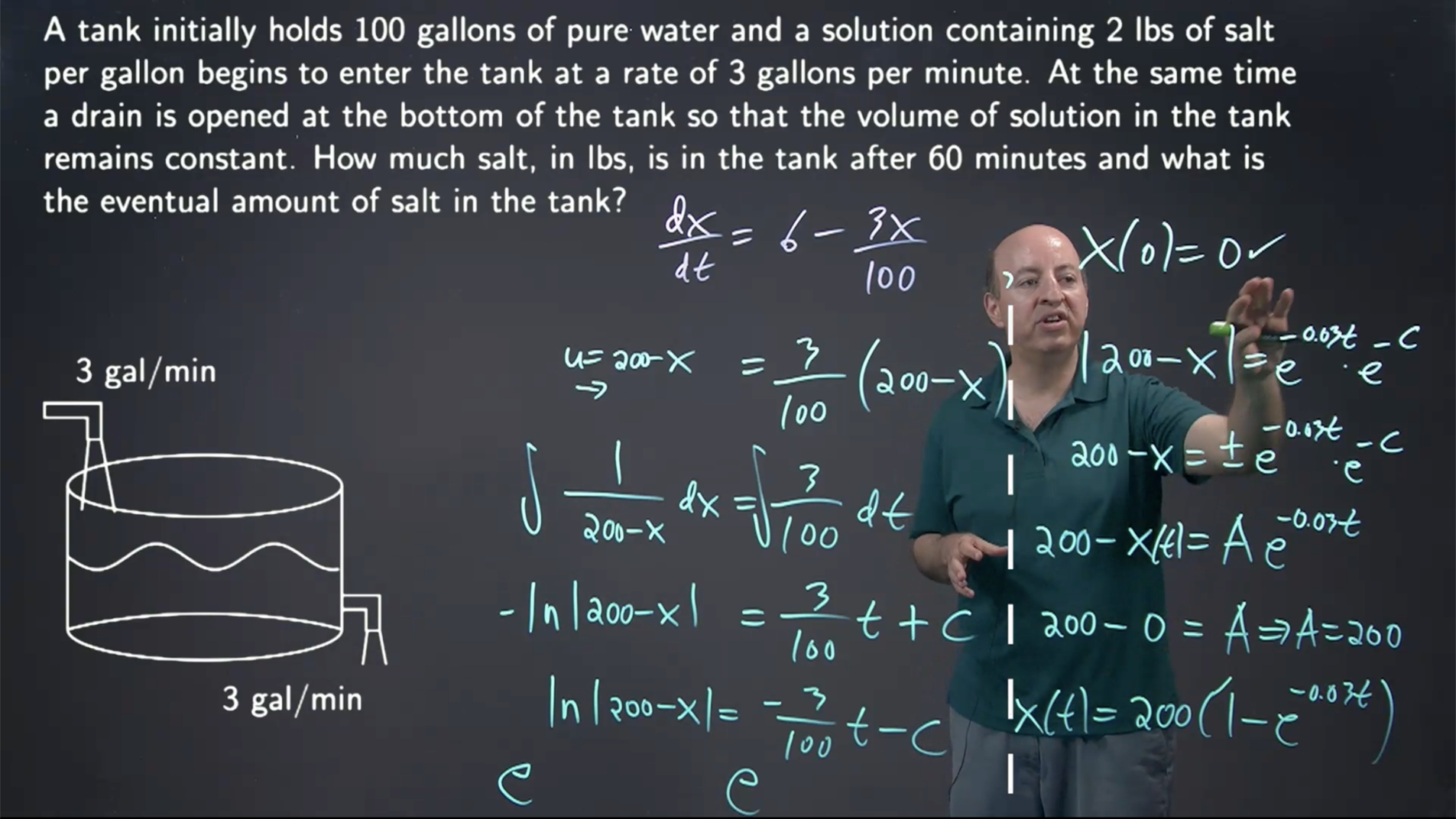 Calculus II for Biological Sciences-image