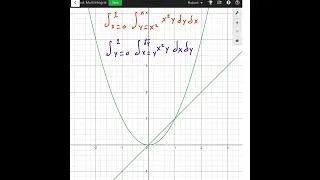 Changing Order of Integration for Iterated Integrals