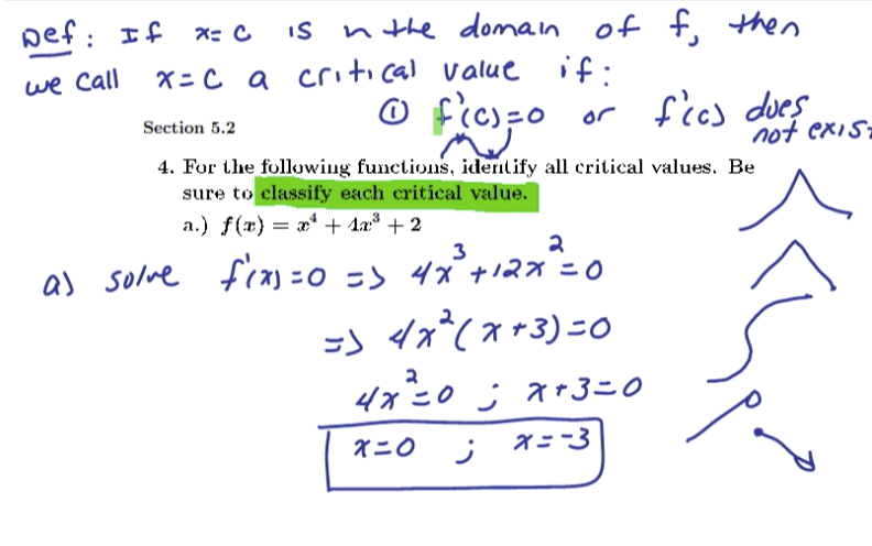 Studying the Shape of Curves: MATH 151 Problems 2-7