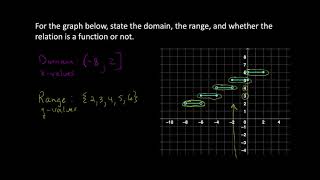 MATH 140 5.1 Exercise 4