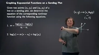 Definition of a Semilog Plot