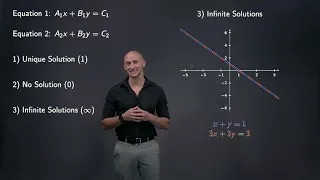 Systems of Two Linear Equations in Two Variables Video 1