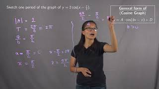 Sketching One Period of a Cosine Function