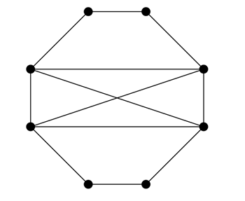Simple graph in the shape of an octagon