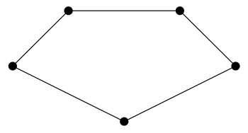 A pentagon shaped graph with no edges in the middle