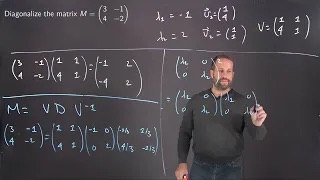 Linear Algebra for Math 308: L6V11