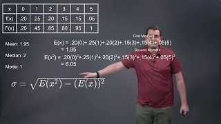 Moments for Discrete Data