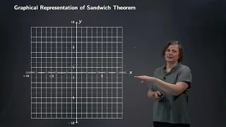 Sandwich Theorem (or Squeeze Theorem)