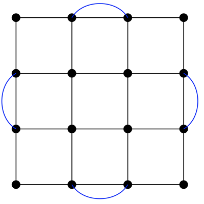 A four by four rectangular network with edges added to Eulerize it