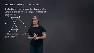 Finding Euler Circuits 