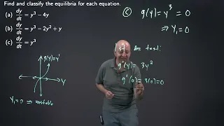 Equilibria and Their Stability Exercise 1C