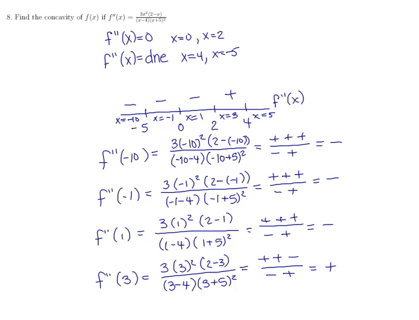 Analyzing Functions III (Extrema, Concavity, Inflection Points): MATH 142