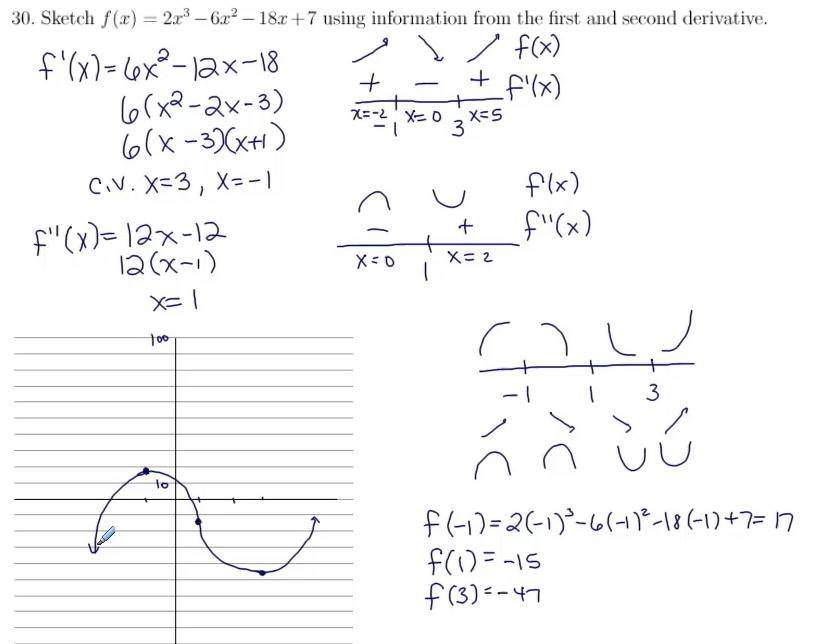 Calculus Exam Review (Curve Sketching): MATH 142