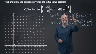 Drawing Solutions to Linear Systems Example