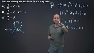 Equilibria and Their Stability Exercise 1B