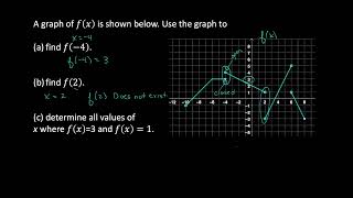 MATH 140 WIR7 #3