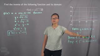 Inverse of a Square Root Function