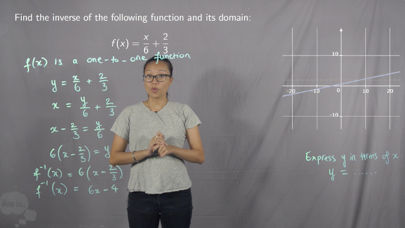 Functions: Domain, Composition and Inverses