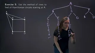 Hamiltonian Circuits Example 5