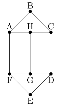 Graph of vertices A through H