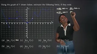 Evaluating Limits from a Graph