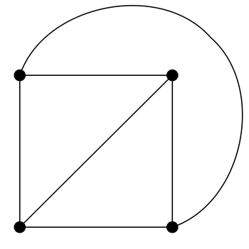 A graph of a square with two diagonal edges
