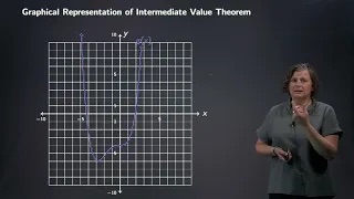 Intermediate Value Theorem and Bisection Method