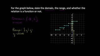 MATH 140 5.1 Exercise 2