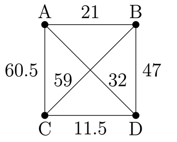 A weighted, complete graph the shape of a square
