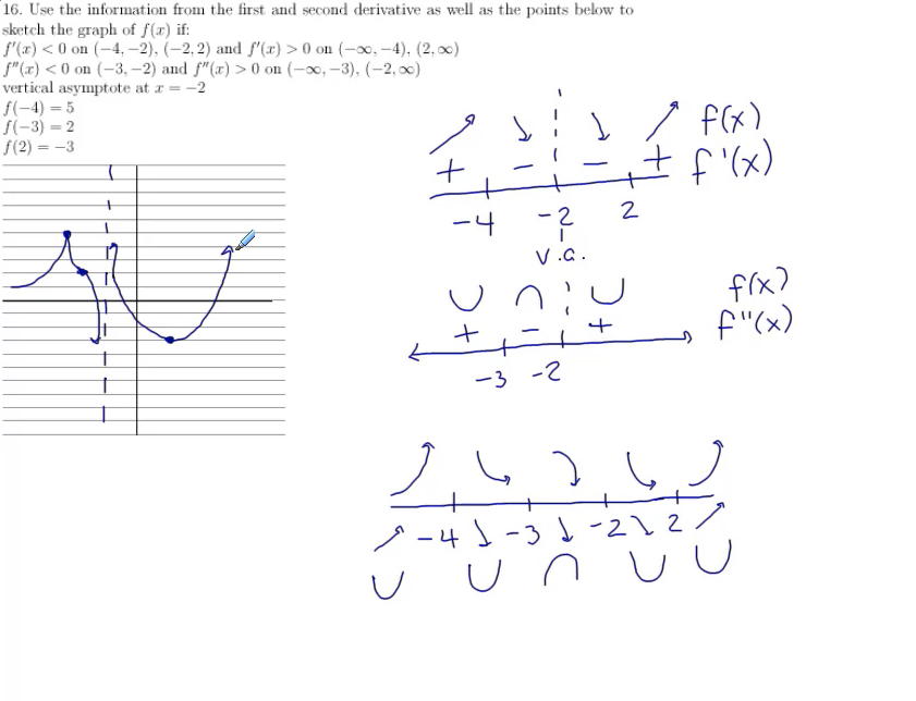 Analyzing Functions (More Curve Sketching): MATH 142