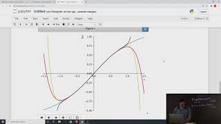 Plotting a Function and Partial Sums of its Power Series in Python