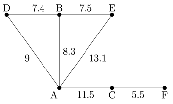 A weighted graph on six vertices