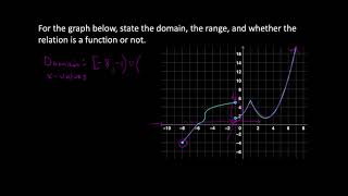 MATH 140 5.1 Exercise 3 